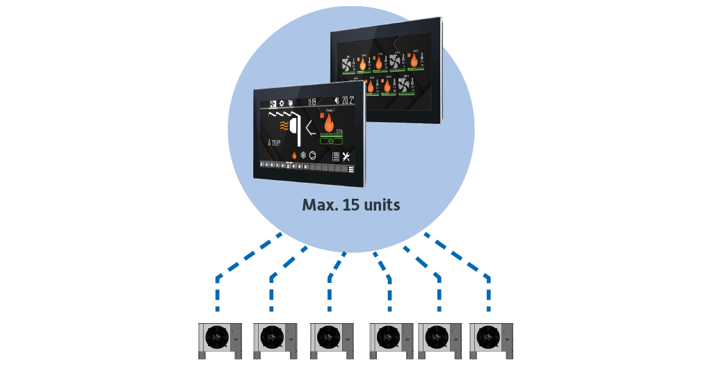 Flexible installation & Smart control